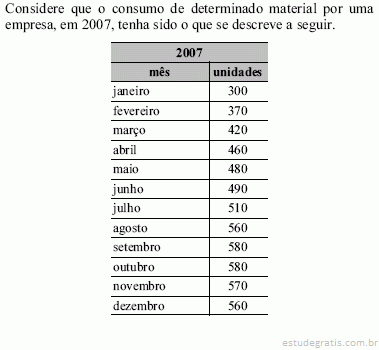 Julgue Os Itens Subsequentes Relativos Aos Conceitos E