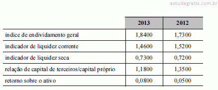 Considerando Os Dados Apresentados Na Tabela Acima Relat