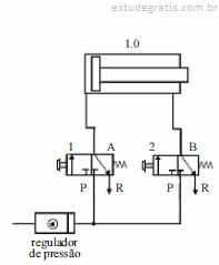 referência ao circuito pneumático ilustrado na figura