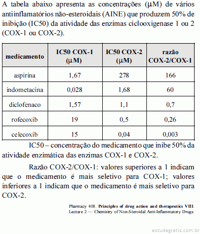 Considerando a tabela acima as informações apresentadas